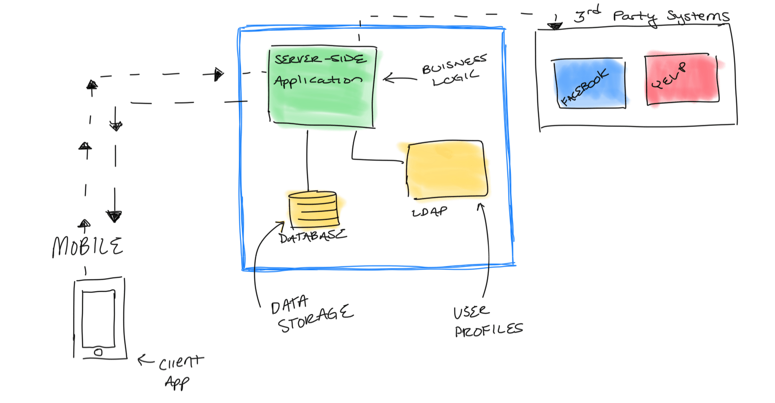 backend-system