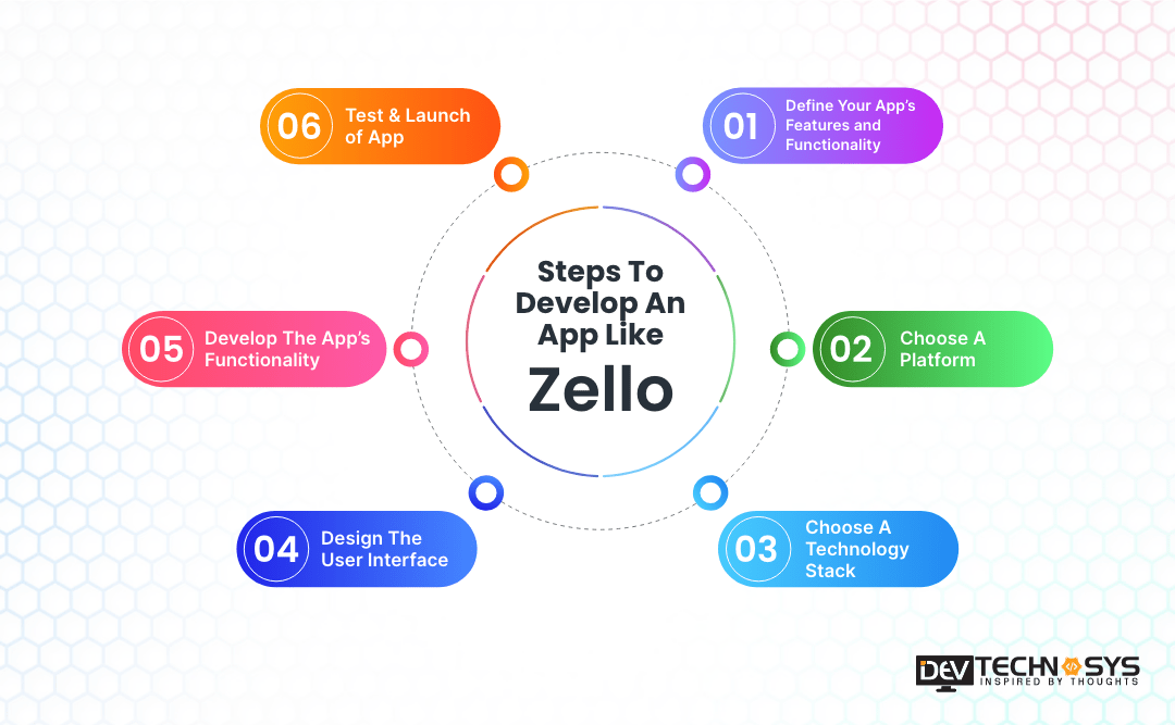 Steps to Develop an Walkie Talkie Mobile App
