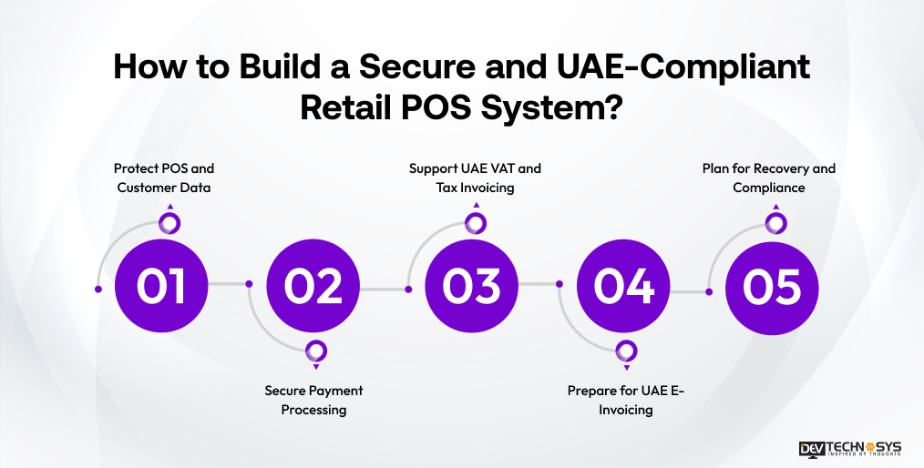 How to Build a Secure and UAE-Compliant Retail POS System