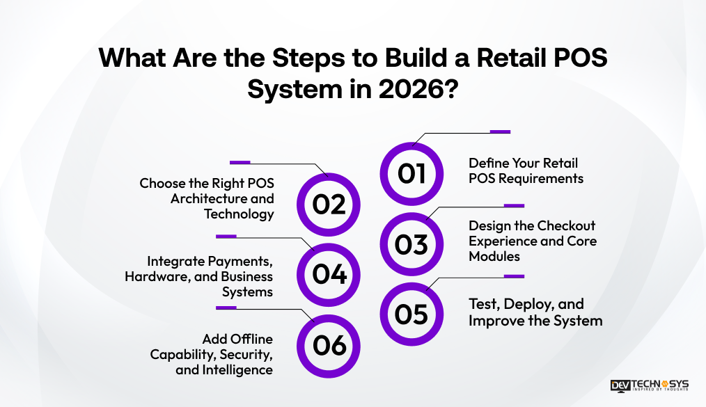 What Are the Steps to Build a Retail POS System in 2026