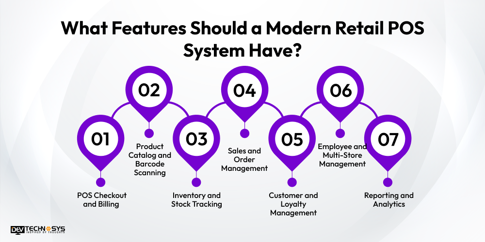 What Features Should a Modern Retail POS System Have