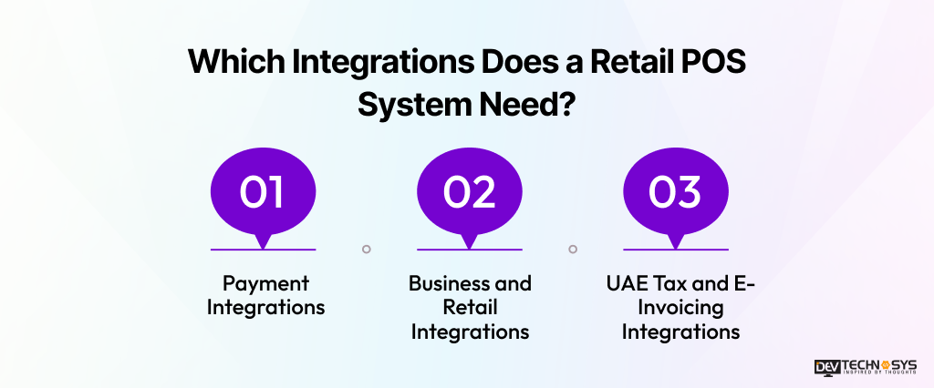 Which Integrations Does a Retail POS System Need