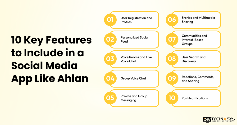 Features to Include in a Social Media App Like Ahlan