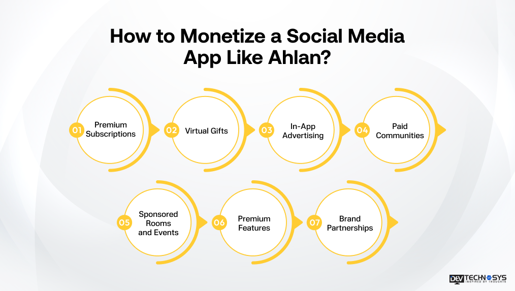 Monetize a Social Media App Like Ahlan