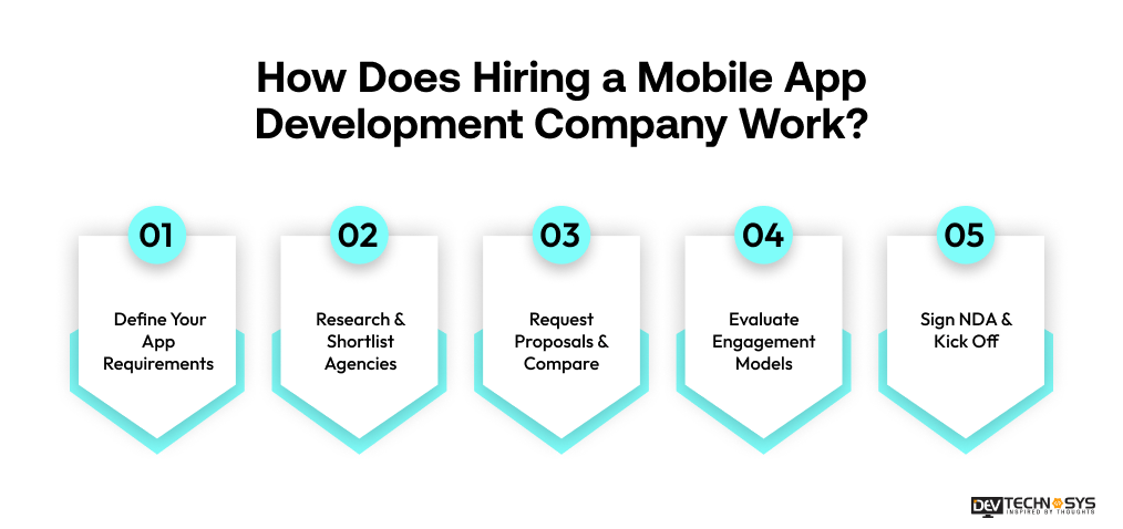 How Does Hiring a Mobile App Development Company Work