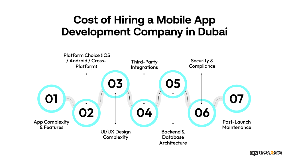 Cost of Hiring a Mobile App Development Company in Dubai