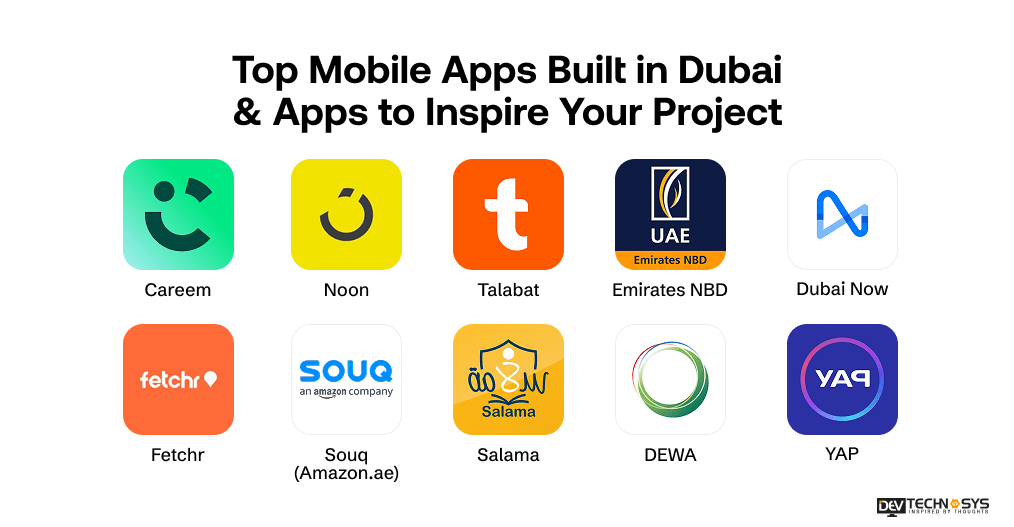 Top Mobile Apps