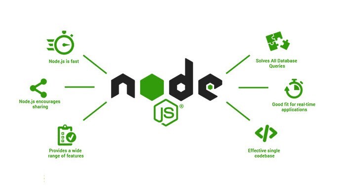 why node js