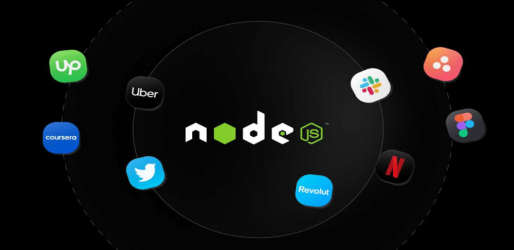 What is Node.js? Where, When, Why & How To Use It