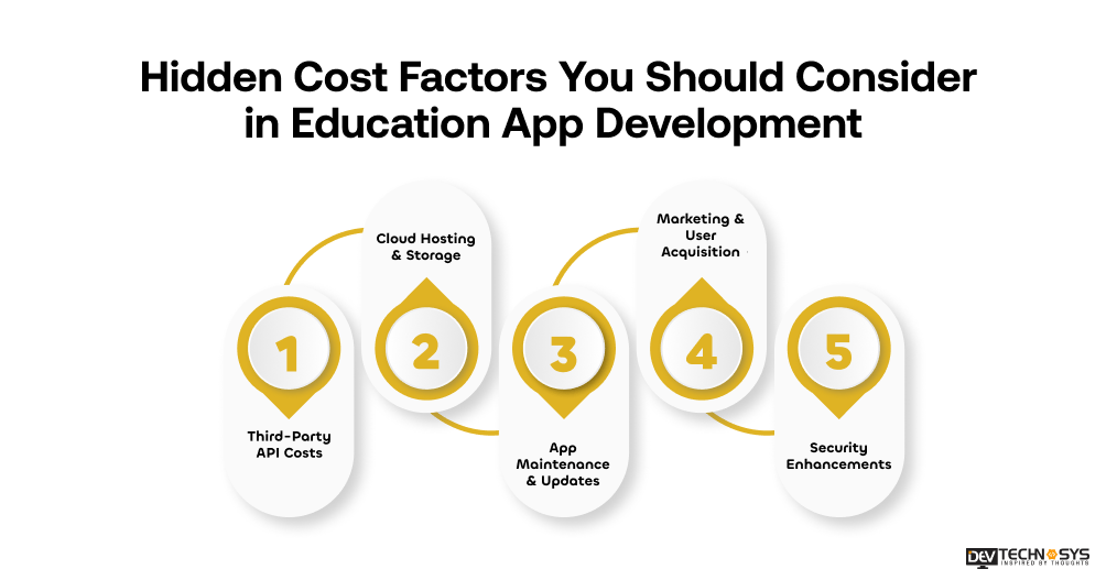 Hidden Cost Factors