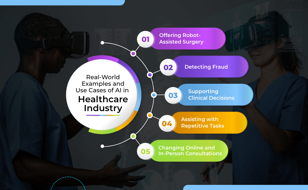 Real-World Examples and Use Cases of AI in Healthcare Industry