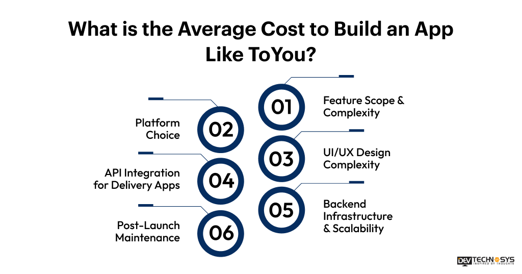 Average Cost to Build an App Like ToYou