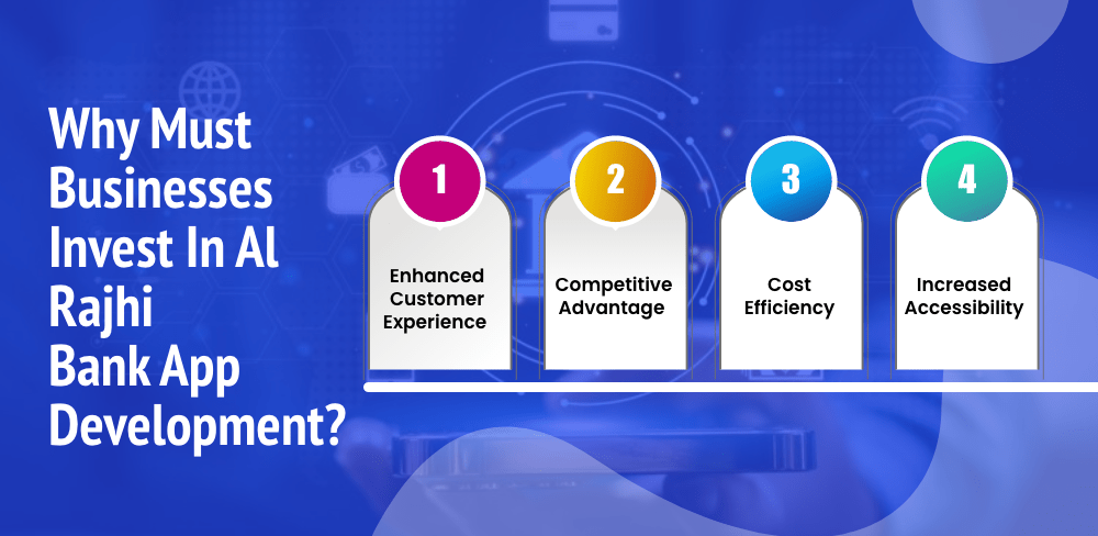 Cost to Develop An App Like Al Rajhi Bank