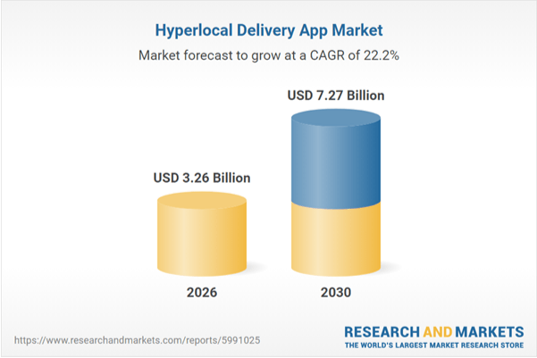 ToYou market stats