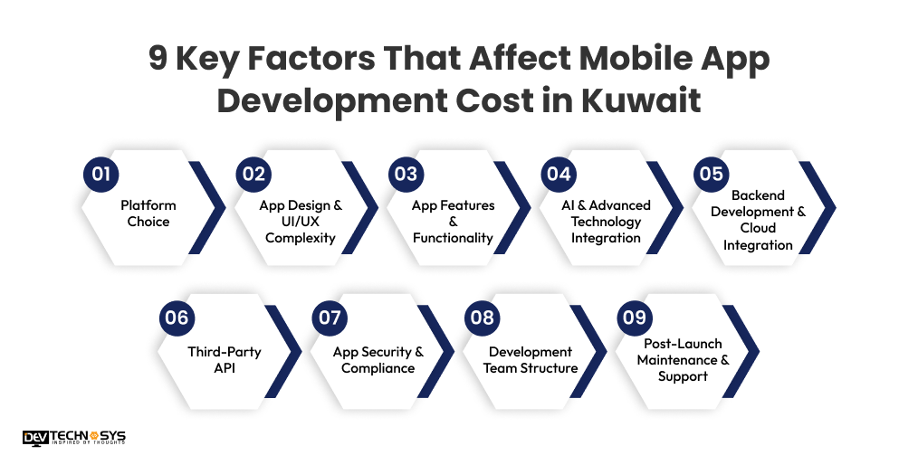 9 Key Factors That Affect Mobile App Development Cost in Kuwait