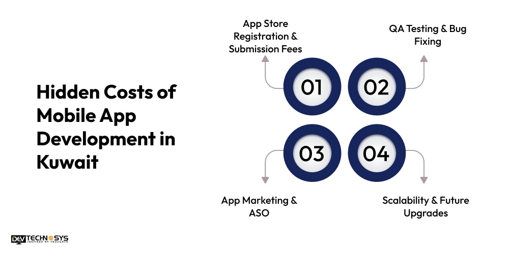 Hidden Costs of Mobile App Development in Kuwait