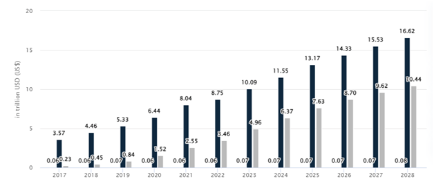 Future Predictions And Projections In FinTech Industry