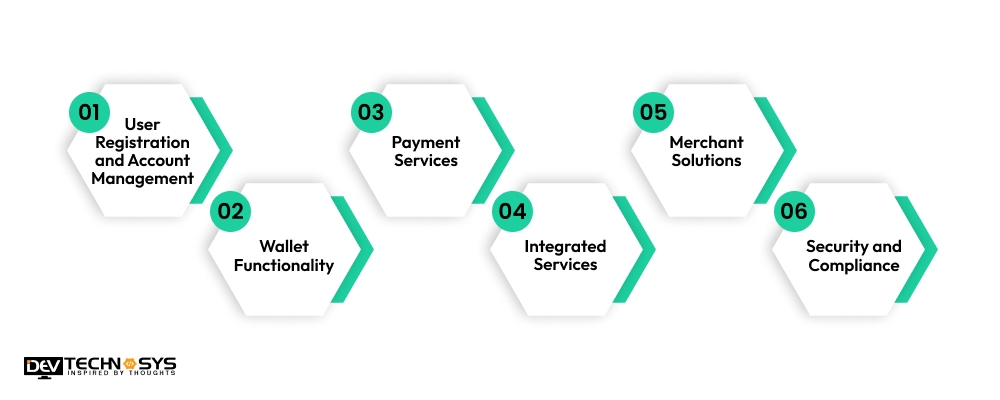 How Does An App Like OPay Works?
