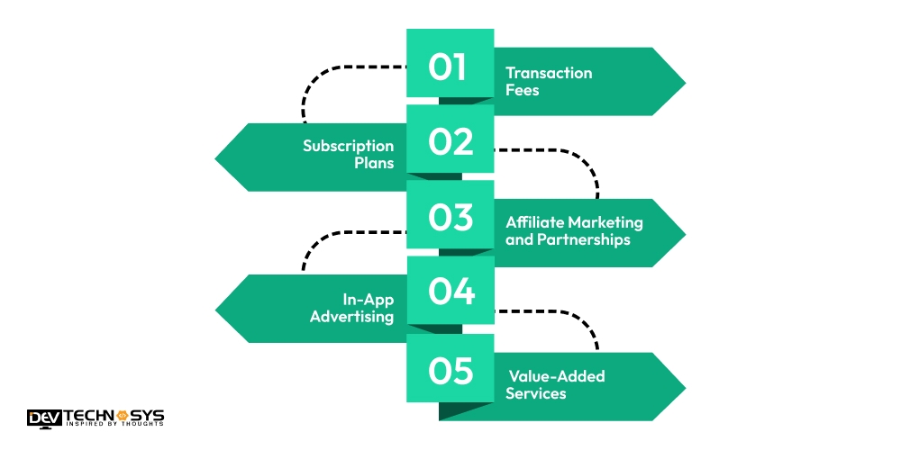 How To Monetize A FinTech App Like OPay