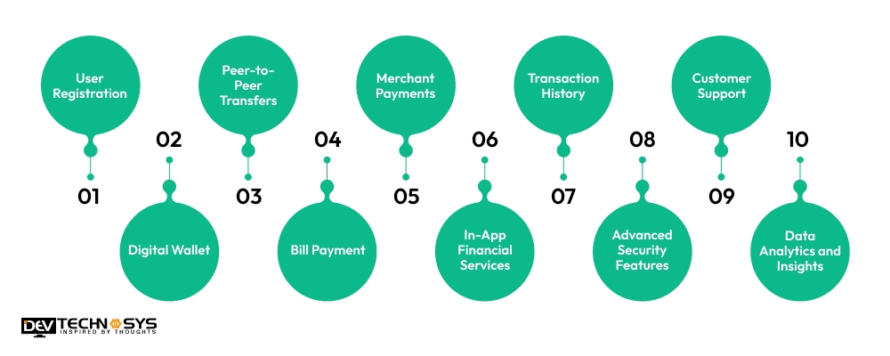Significant Features Of A FinTech App Like OPay