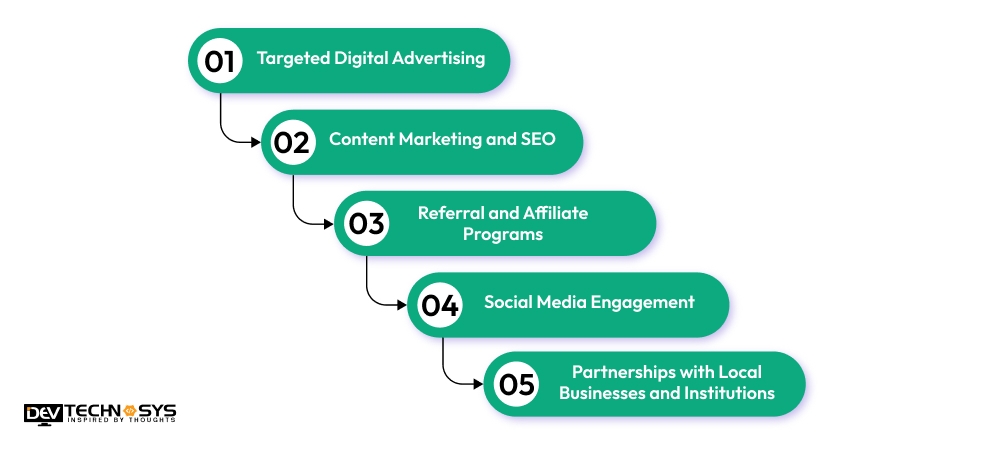 What Are The Marketing Strategies Of An App Like OPay