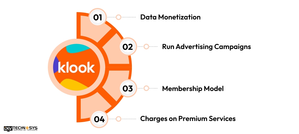 Fantastic Methods to Earn Money Through an Application Like Klook