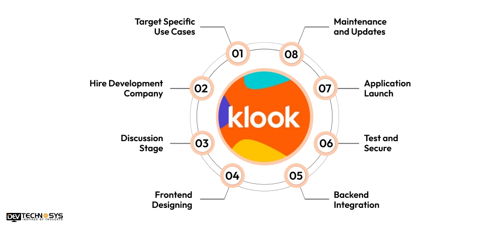 How to Develop an App Like Klook