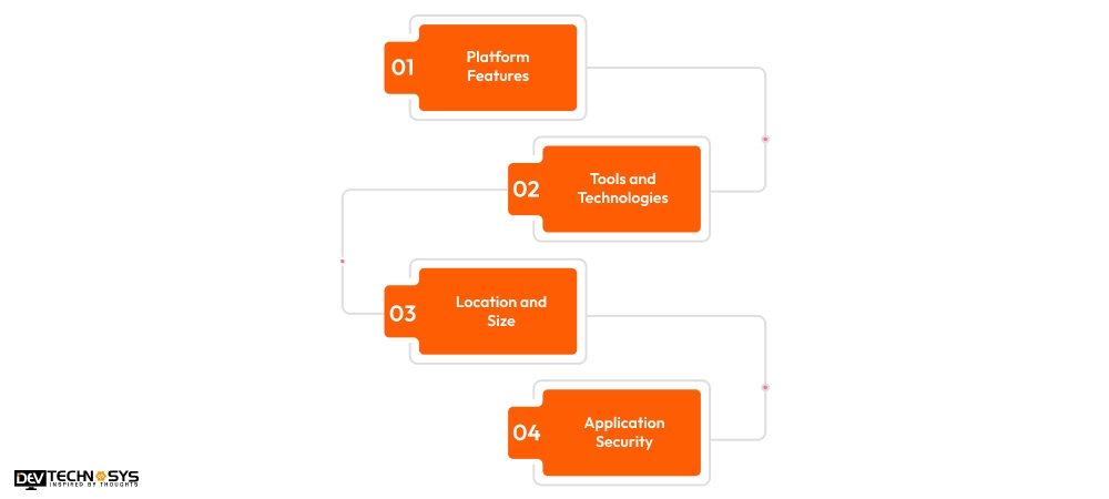 What is the Klook Mobile App Development Cost