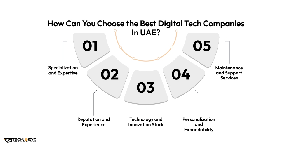 How Can You Choose the Best Digital Tech Companies In UAE