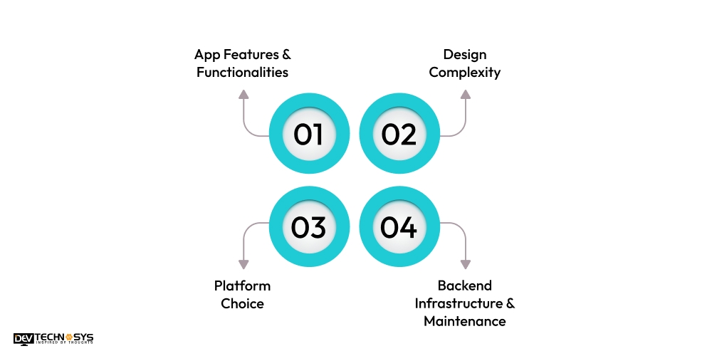 How Much Does It Cost To Create A Social Network App from Scratch
