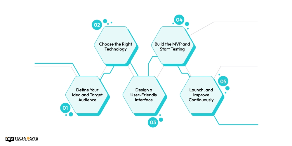 How to Build a Social Network App from Scratch