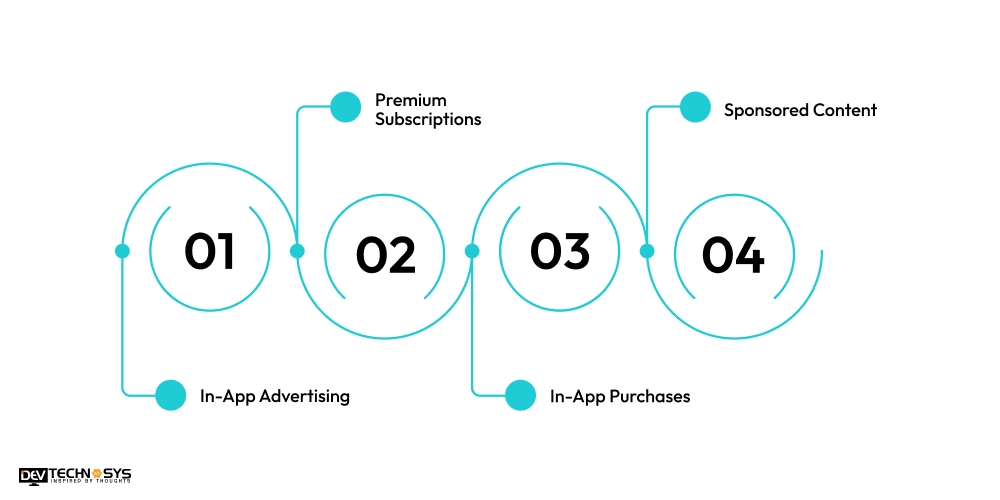 How to Monetize Your Social Network App