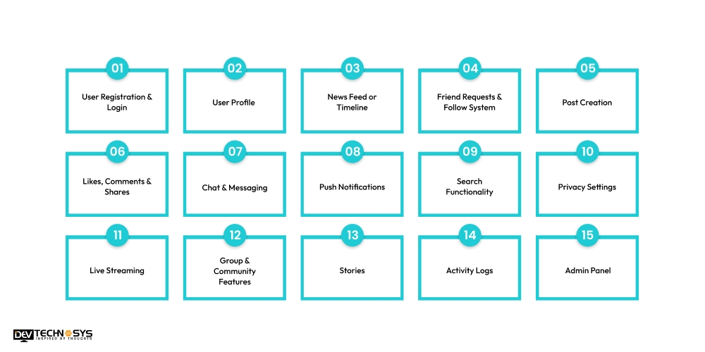 Key Features of Social Network App Development