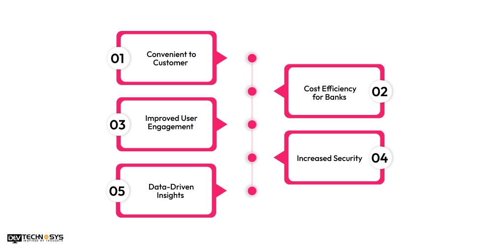 What are the Benefits of Developing Apps Like Axis Bank