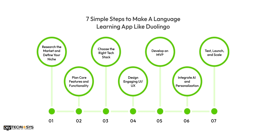 7 Simple Steps to Make A Language Learning App Like Duolingo