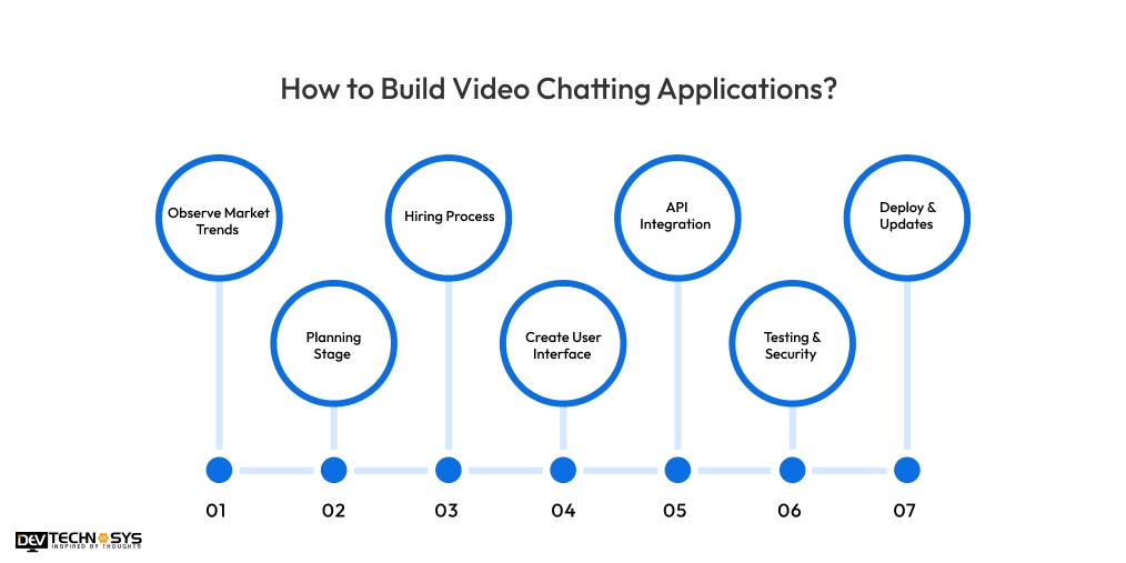 How to Build Video Chatting Applications