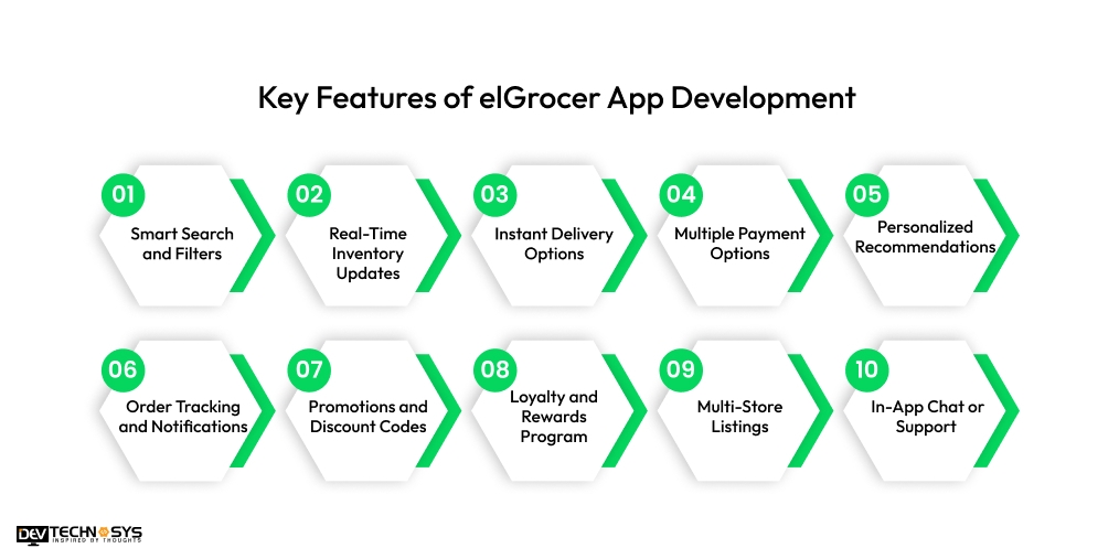 Key Features of elGrocer App Development