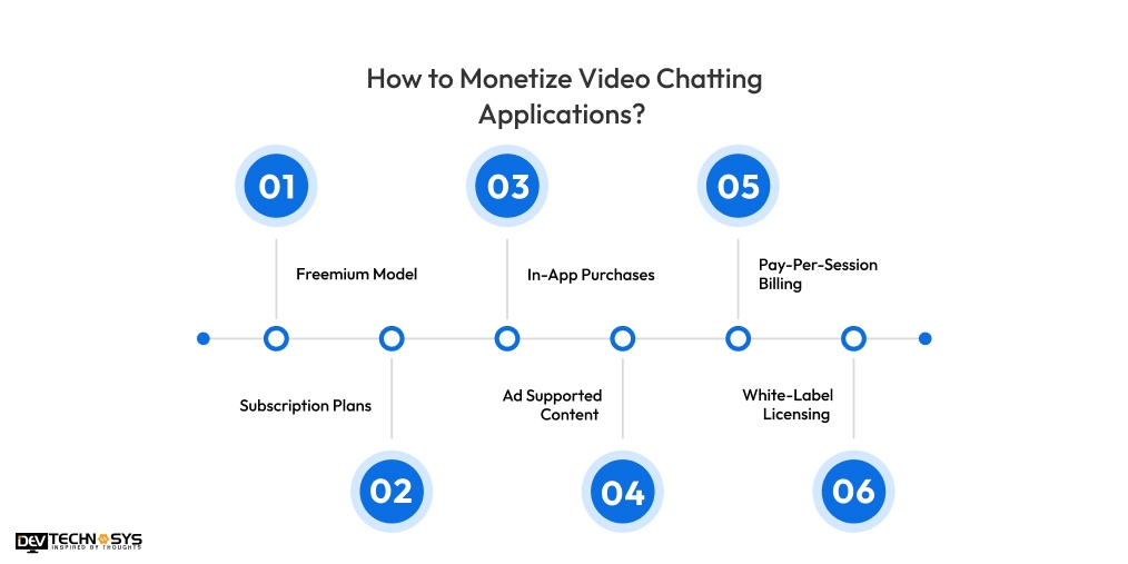 Monetize Video Chatting Applications