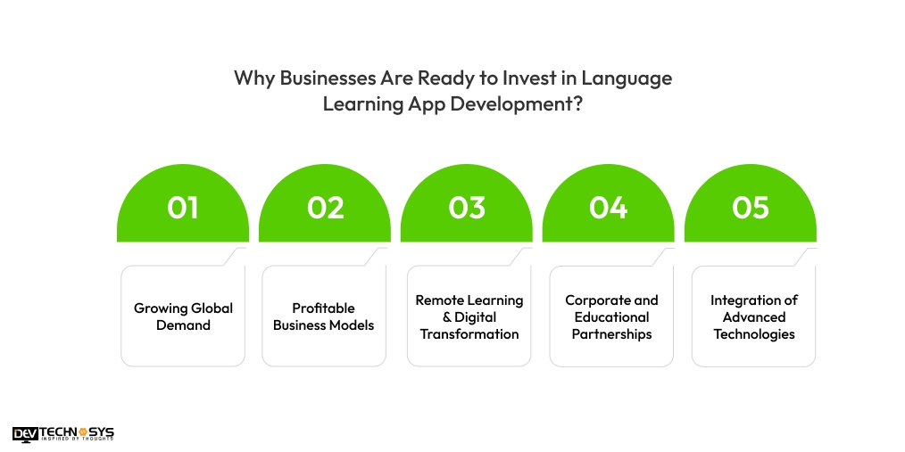 Why Businesses Are Ready to Invest in Language Learning App Development