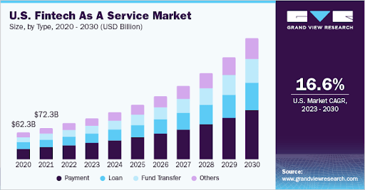 Top Fintech Apps in Middle East