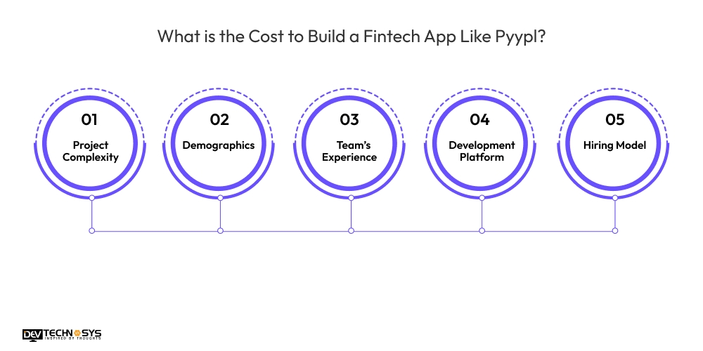 What is the Cost to Build a Fintech App Like Pyypl