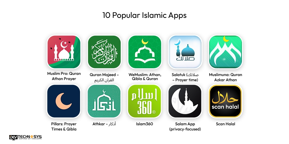 10 Popular Islamic Apps