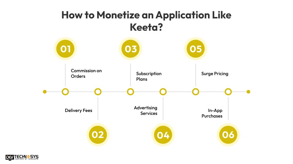 How to Monetize an Application Like Keeta