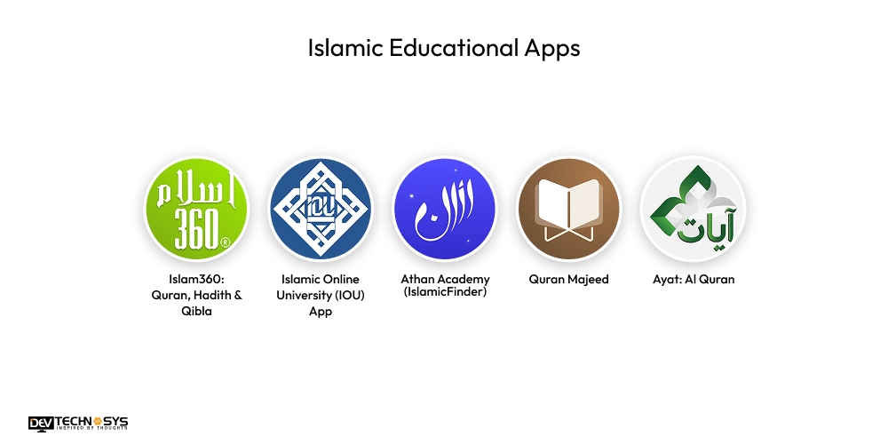 Islamic Educational Apps