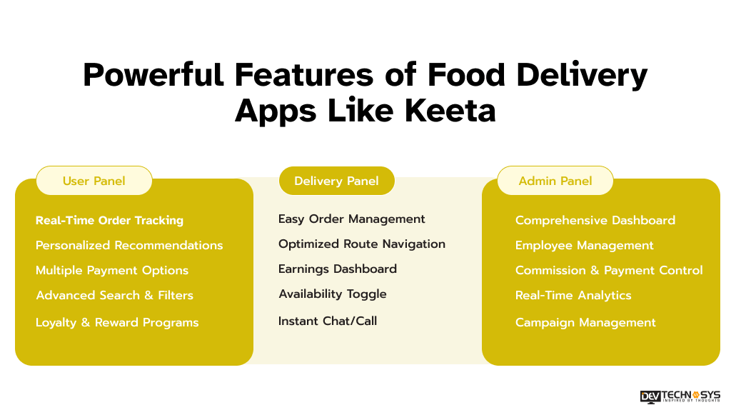Powerful Features of Food Delivery Apps Like Keeta