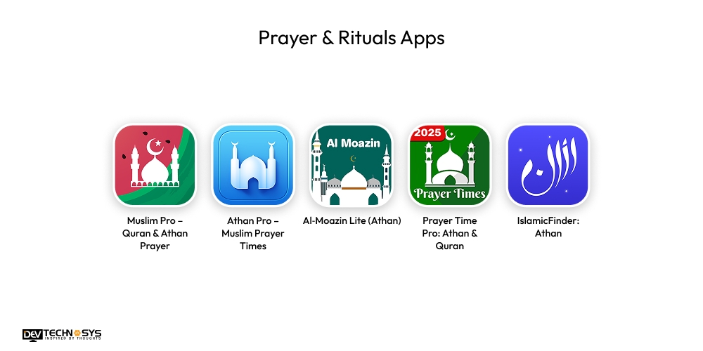 Prayer & Rituals Apps