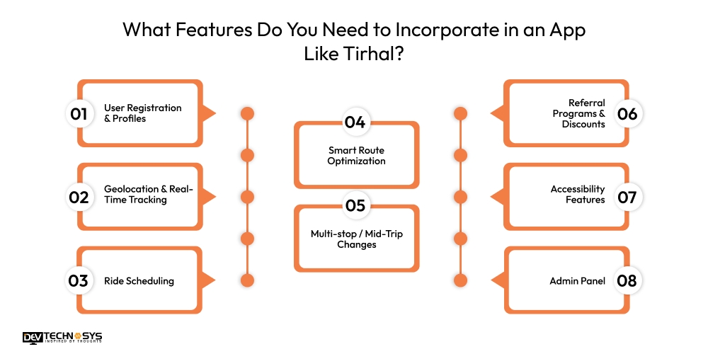 Features You Need to Incorporate in an App Like Tirhal