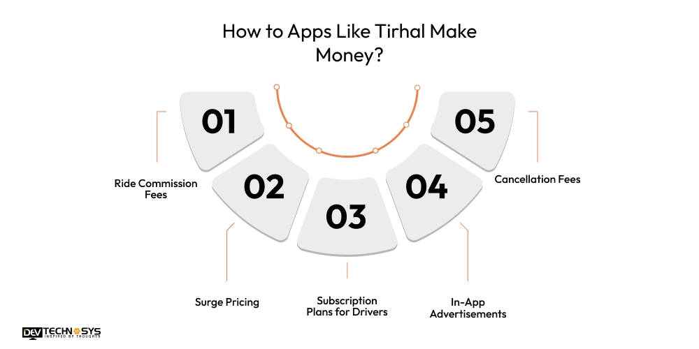 How Apps Like Tirhal Make Money