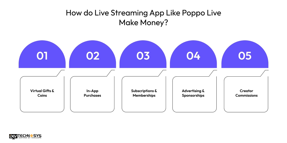 How do Live Streaming App Like Poppo Live Make Money