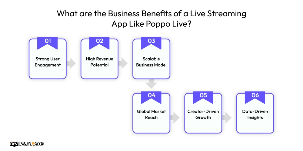 What are the Business Benefits of a Live Streaming App Like Poppo Live